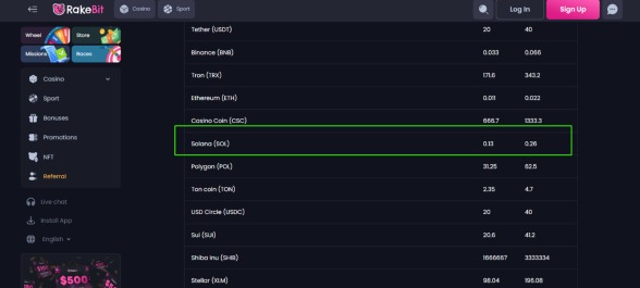 Rakebit Review